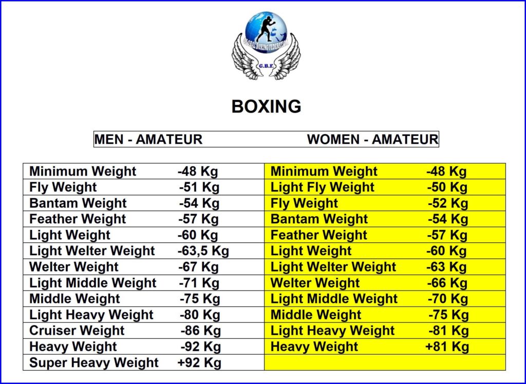 world-kickboxing-federation-europe